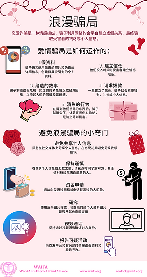 romance scam infographic chinese.png